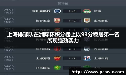 上海排球队在洲际杯积分榜上以93分稳居第一名展现强劲实力