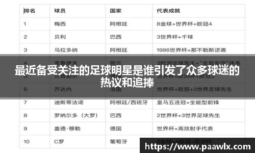 最近备受关注的足球明星是谁引发了众多球迷的热议和追捧